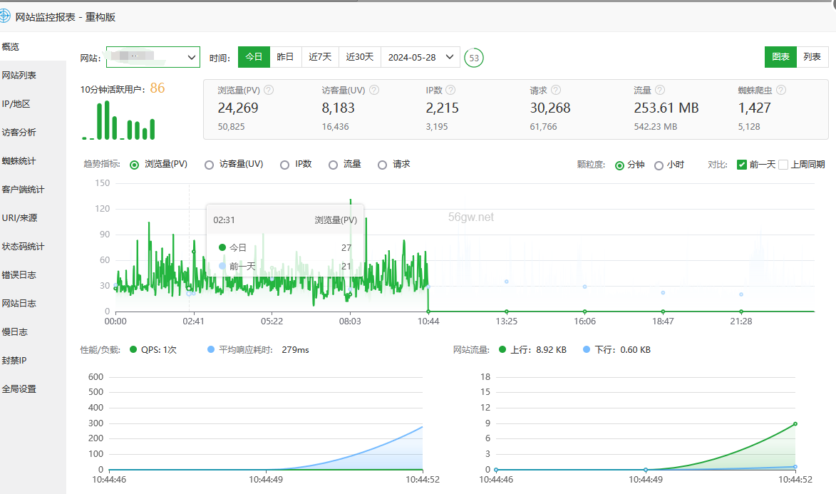 傳統行業建網站還是有用的